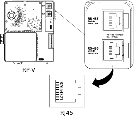 RJ45 pinout for the RS-485 port(s) of the RP-V controllers 
