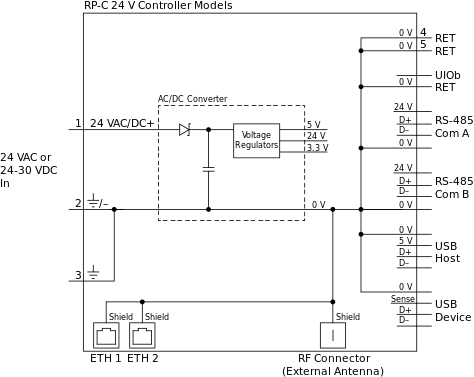 RP-C 24 V controller models, internal configuration
