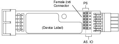 The 2x6 connector and its two positions
