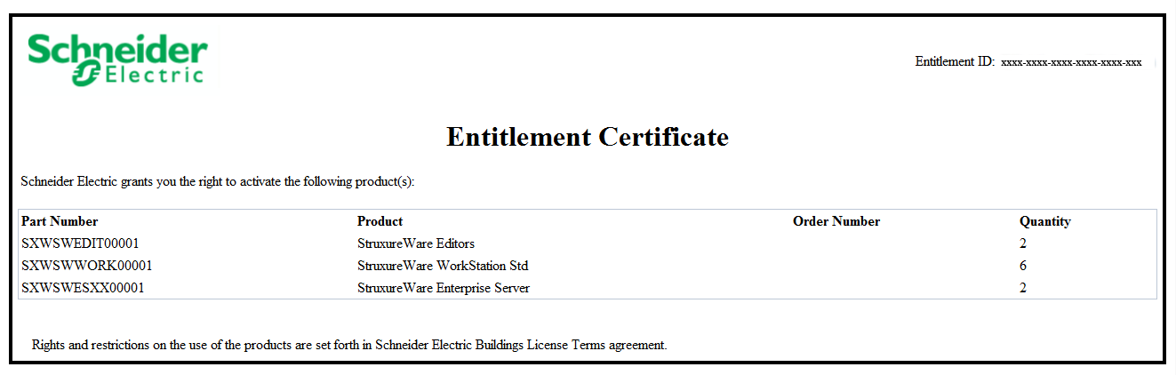 Entitle Certificate with entitlement ID
