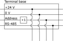 Internal configuration of the terminal bases for the AS-P, Automation Server, and I/O modules 
