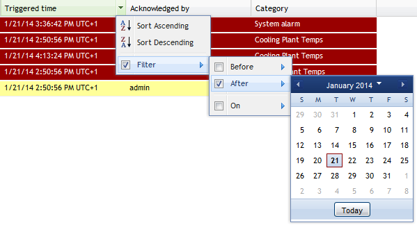 Filtering on date in the column Triggered time 
