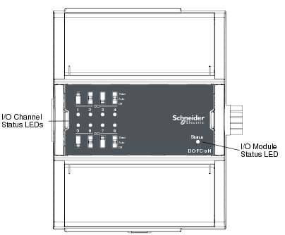 Central IO module LEDs
