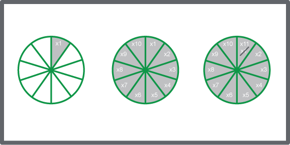 Circular storing, schematic
