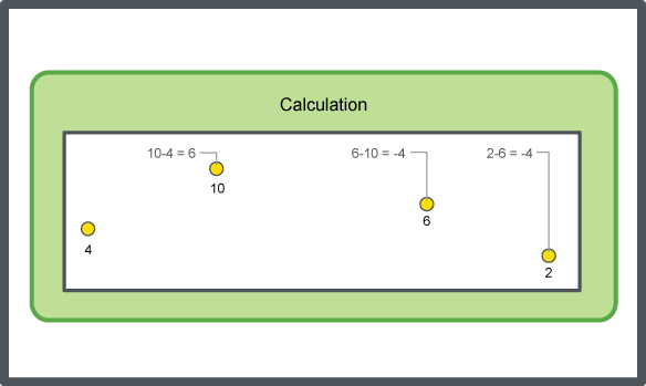 Delta calculation method, schematic
