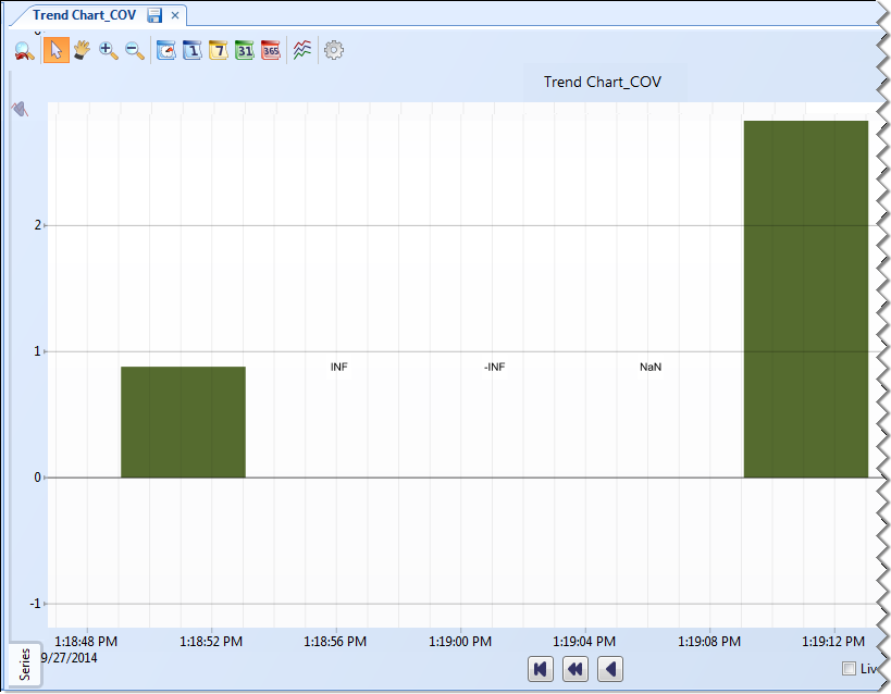 Trend Chart with Bars Display Option Selected
