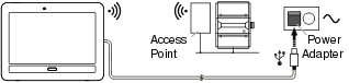 Wireless communication and power from a USB power adapter
