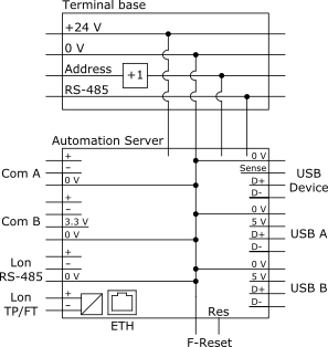 Automation Server internal configuration
