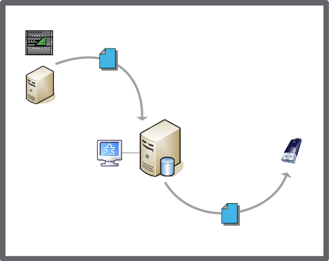 Copy backup set from an automation server to a network drive
