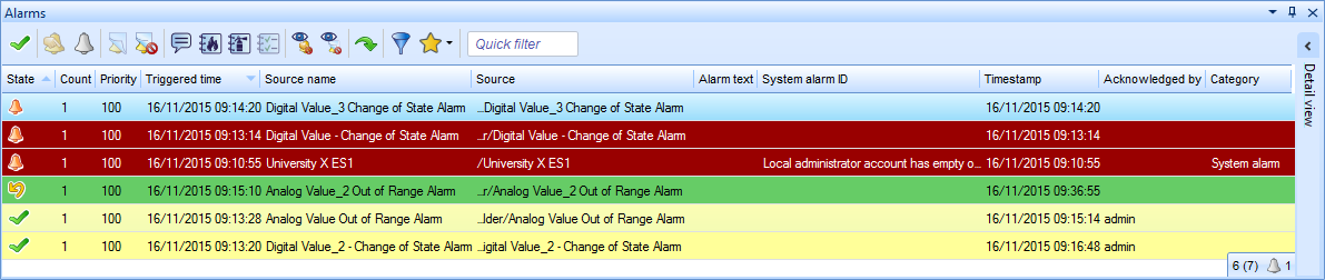 Triggered, reset, and acknowledged alarms presented in Alarms pane 
