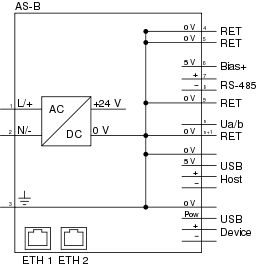 AS-B internal configuration
