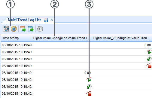 Multi Trend Log List view
