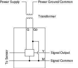 Non-isolated transmitter with separate transformer
