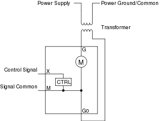 Non-isolated actuator with separate power transformer
