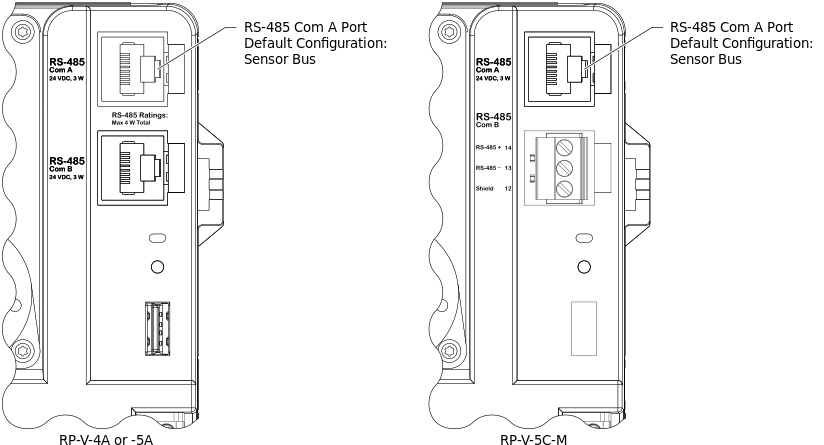 Location of the RS-485 Com A port on the RP-V controllers
