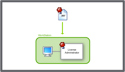 Activation of local license on a WorkStation with a local license file
