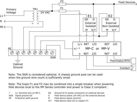 System configuration with MP Series controllers
