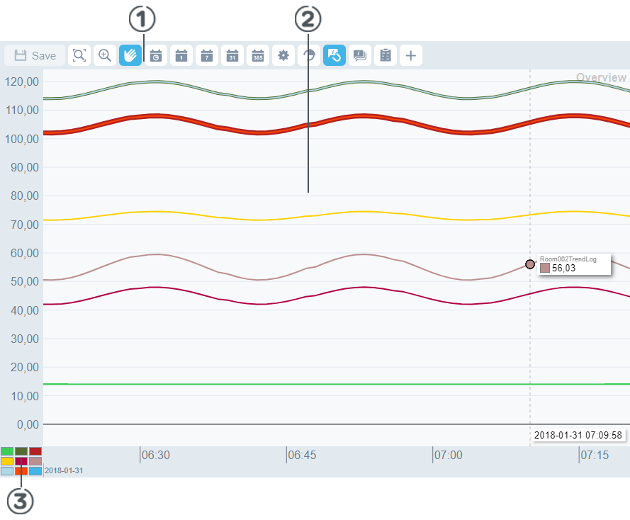 Trend chart view in WebStation
