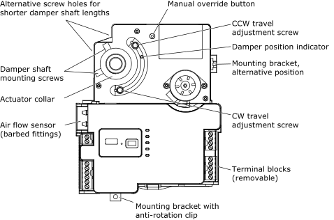 MP-V components 
