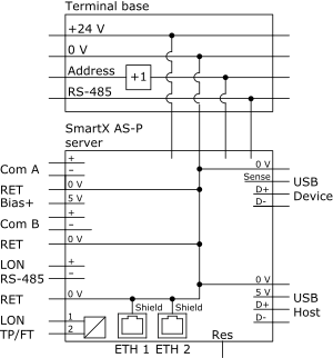 SmartX AS-P server internal configuration
