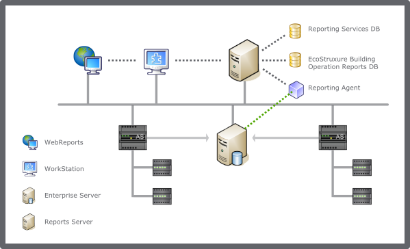 WebReports components
