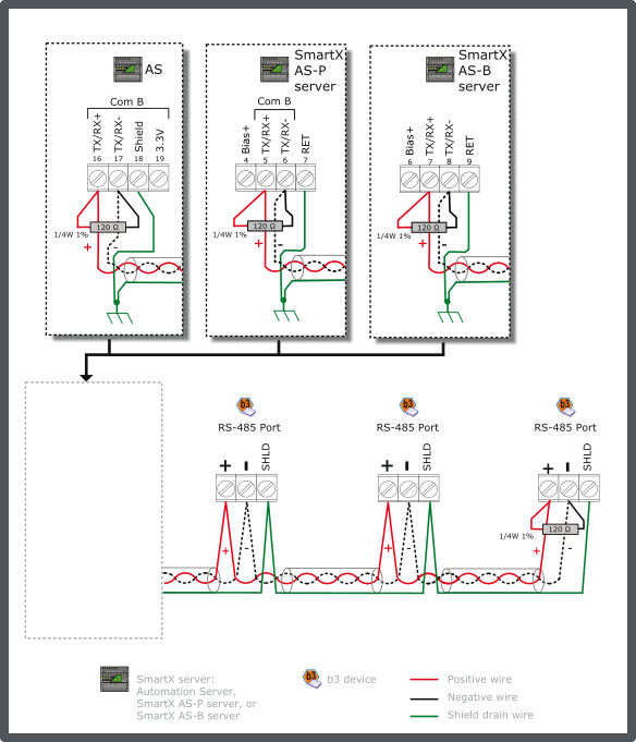 b3 BACnet device configuration

