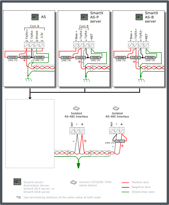 VT/VZ7xxx configuration 1 – single end-point bias (SmartX server provided source)
