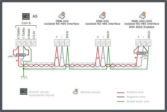 MNB configuration 5 – single end-point bias (MNB provided source)
