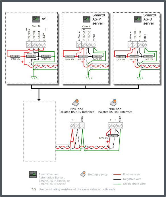 MNB configuration 4 – single end-point bias (SmartX server provided source)
