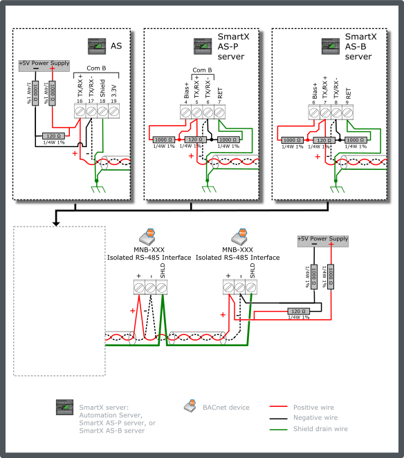 MNB configuration 2 – dual end-point network bias (external supply source) 
