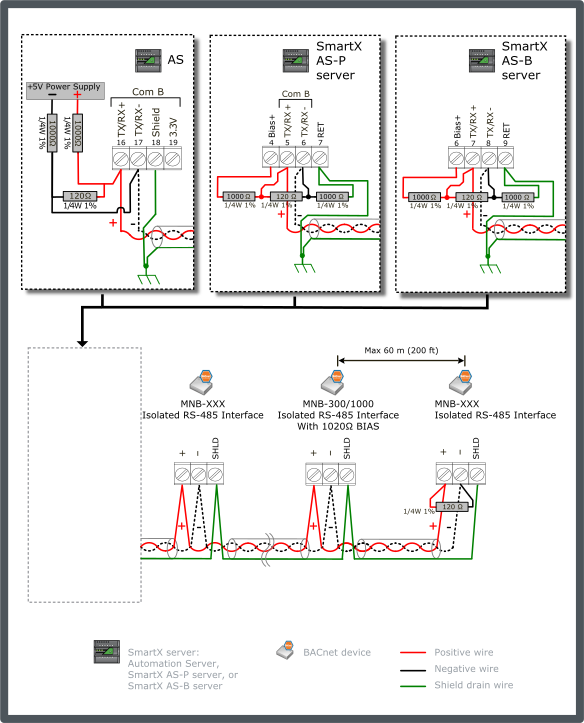 MNB configuration 1 – dual end-point network bias (MNB source supply)
