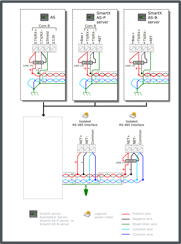 Legrand configuration 1 – terminated bus with no bias requirement (for models 04677, 04680, or 04684)
