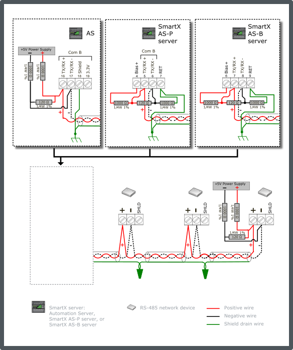 Generic RS-485 network device configuration 7 – 120 ohm terminated bus, dual end-point 1000 ohm bias, non-isolated interfaces
