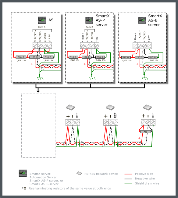 Generic RS-485 network device configuration 6 – terminated bus, single end-point 510 ohm bias, isolated interfaces
