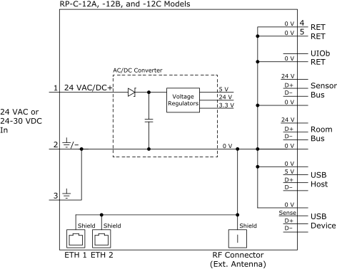 RP-C-12A, -12B, and -12C models, internal configuration
