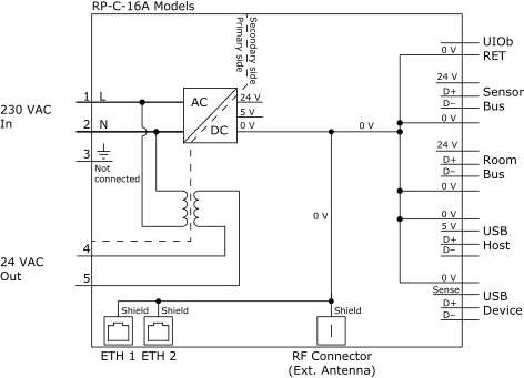 RP-C-16A model, internal configuration
