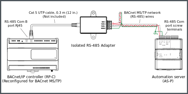 Example with an Isolated RS-485 Adapter used for connection of an RP-C controller to a BACnet MS/TP network and an AS-P server 
