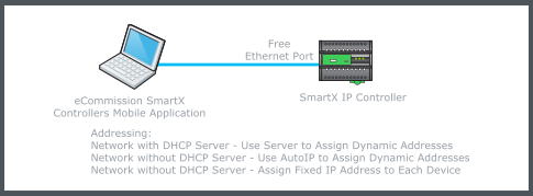 Wired direct connection using an Ethernet port on the controller

