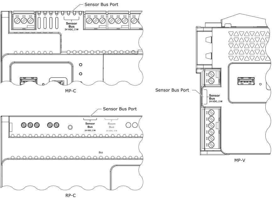 Location of the Sensor Bus port on different SmartX IP controllers
