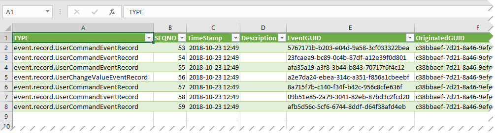 Archive data displayed in a spreadsheet editor
