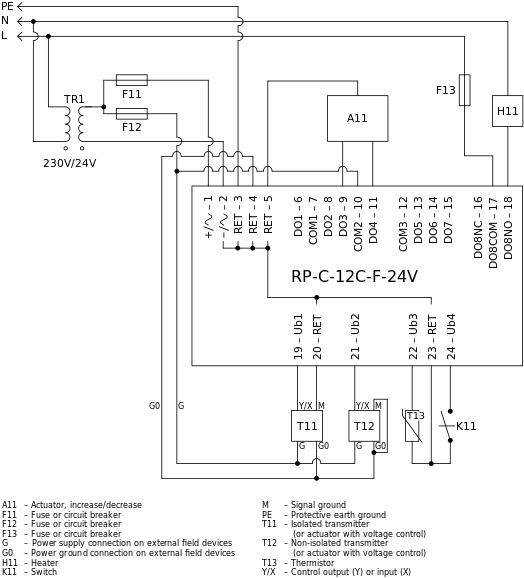 System configuration with an RP-C 24 V controller model powered by a local transformer
