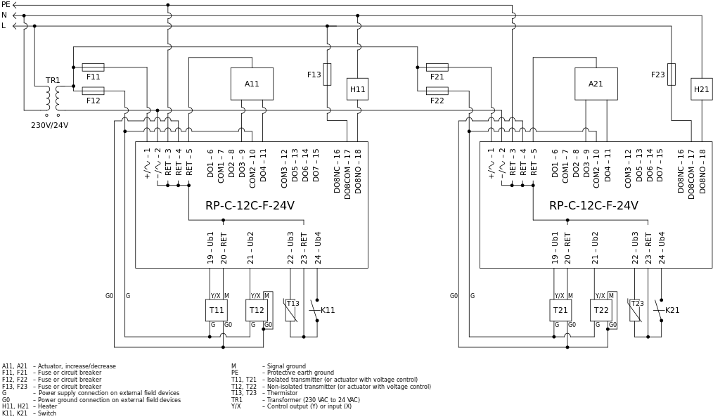 System configuration with two RP-C 24V controller models powered by a common transformer
