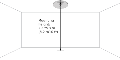 Mounting height

