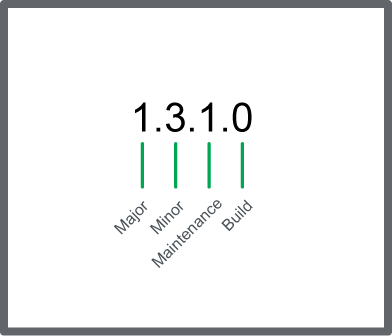 The EcoStruxure Building Operation version number structure
