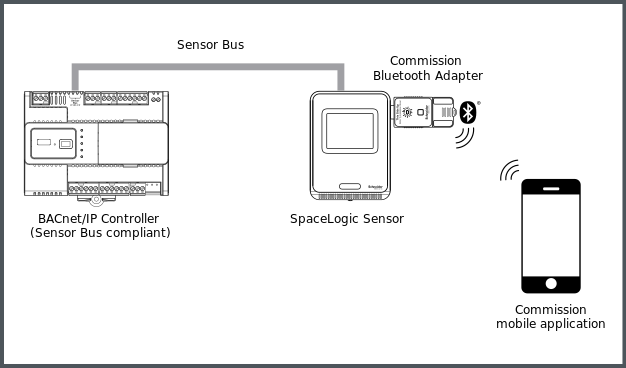  SpaceLogic Bluetooth Adapter provides Bluetooth access to BACnet/IP controllers
