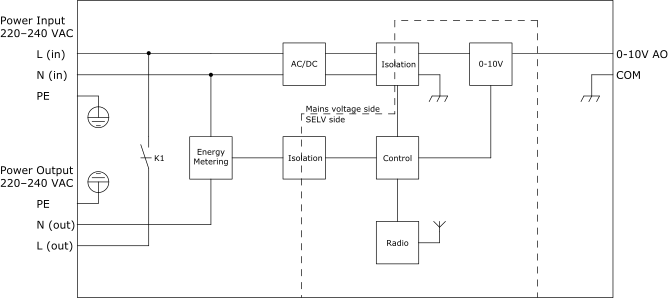 Zigbee 0-10V module, 0-10V light output and power distribution
