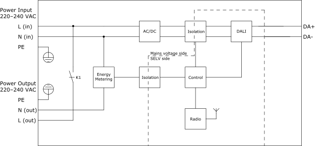 Zigbee DALI module, DALI light output and power distribution 
