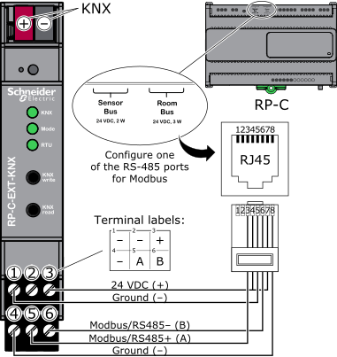 Screw terminals and connector, KNX Modbus gateway
