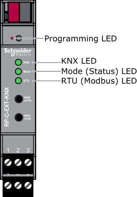 KNX Modbus gateway LEDs
