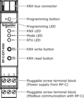 RP-C-EXT-KNX connections, LEDs, and buttons
